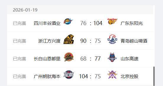 B体育登录入口-CBA最新排名出炉:广厦稳居第一,广东第二,四川队17连败